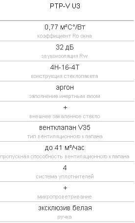 �������������� ������ ���������� ���������� ���� PTP-V U3
